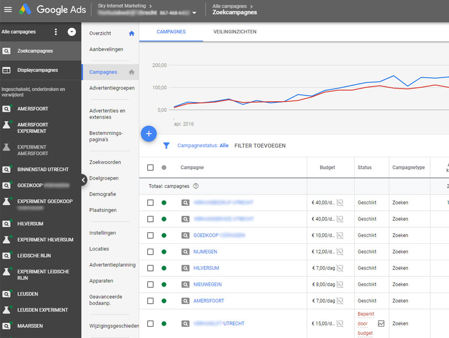 Google advertenties beheer