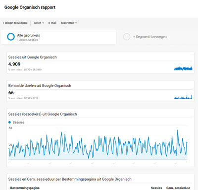 Google Analytics Dashboard