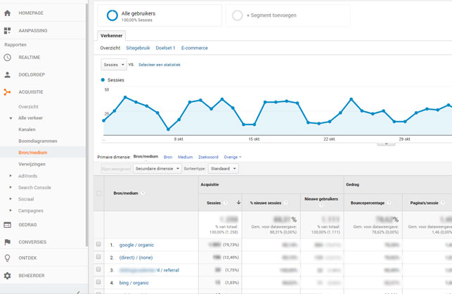 Google analytics acquisitie