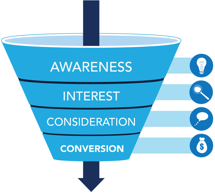 marketing funnel