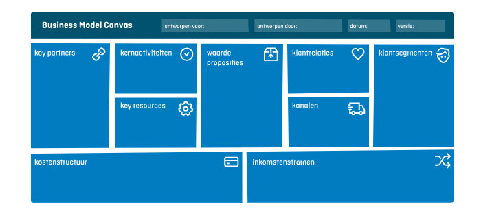 Business model canvas