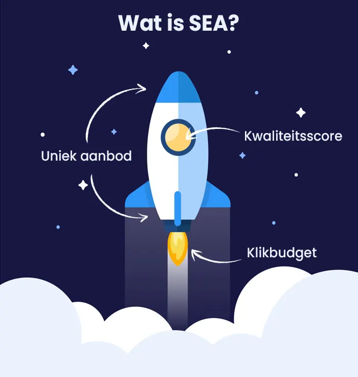 Wat is SEA?