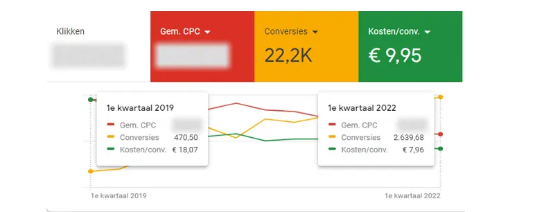 Resultaten SEA StudentVerhuizers